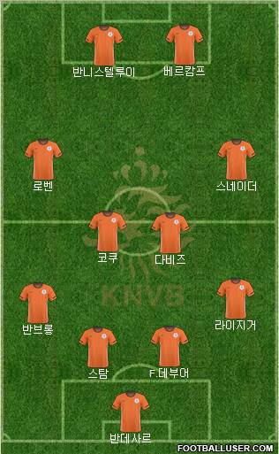 Holland Formation 2010