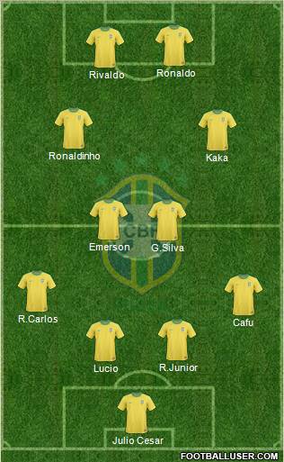 Brazil Formation 2010