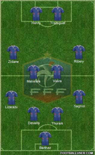 France Formation 2010