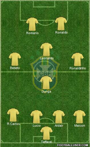 Brazil Formation 2010