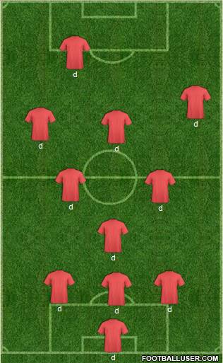 Champions League Team Formation 2010