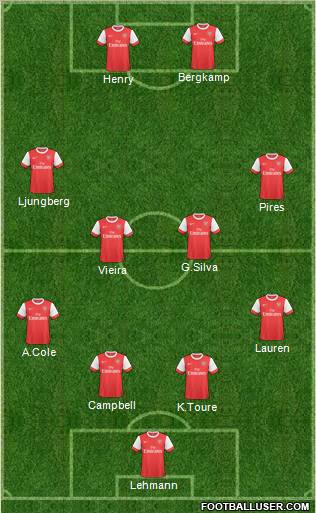 Arsenal Formation 2010