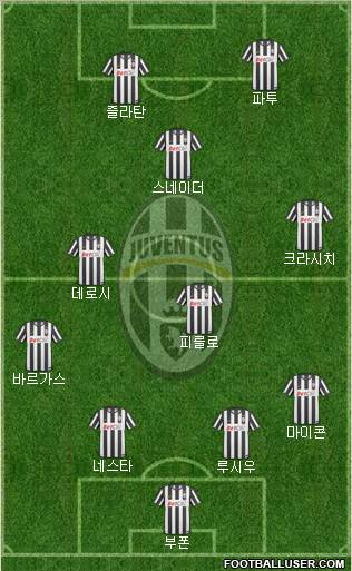 Juventus Formation 2010