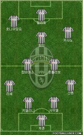 Juventus Formation 2010