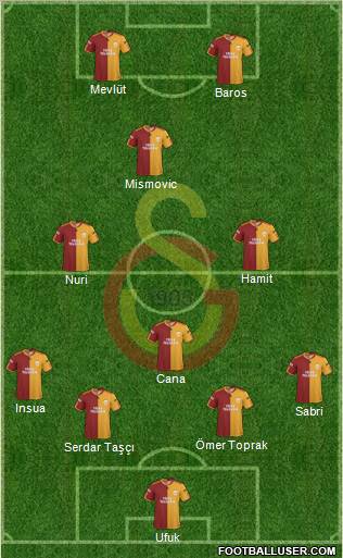 Galatasaray SK Formation 2010