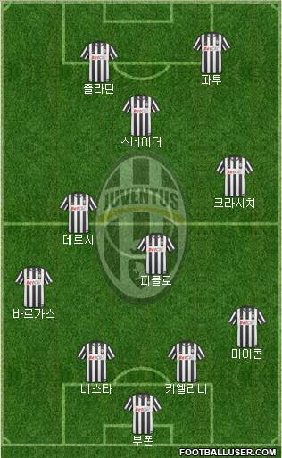 Juventus Formation 2010