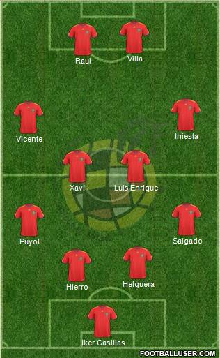 Spain Formation 2010