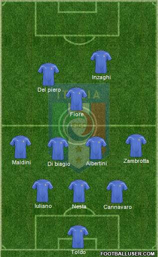 Italy Formation 2010