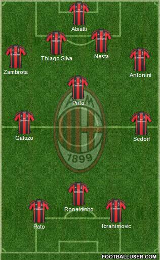 A.C. Milan Formation 2010