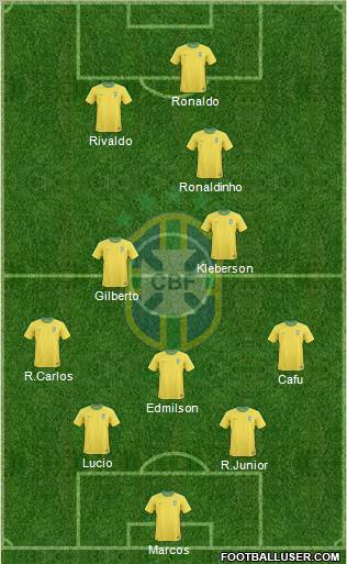 Brazil Formation 2010