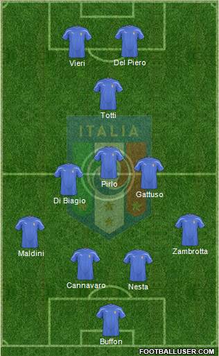 Italy Formation 2010