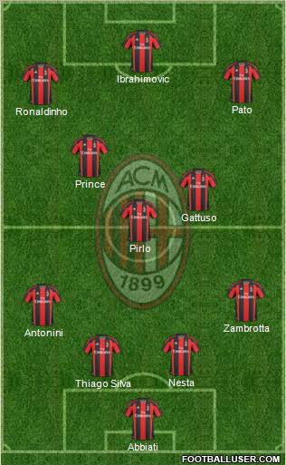 A.C. Milan Formation 2010