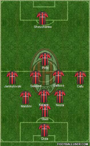 A.C. Milan Formation 2010