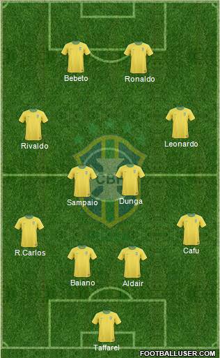 Brazil Formation 2010