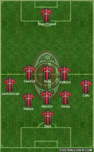 A.C. Milan Formation 2010