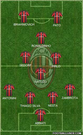 A.C. Milan Formation 2010