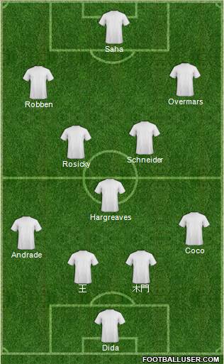 Champions League Team Formation 2010