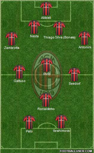 A.C. Milan Formation 2010