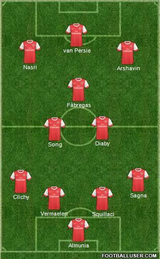 Arsenal Formation 2010