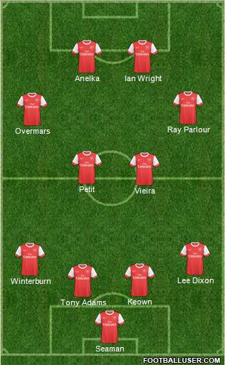 Arsenal Formation 2010