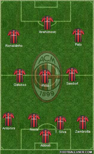 A.C. Milan Formation 2010