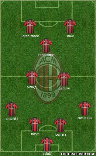 A.C. Milan Formation 2010