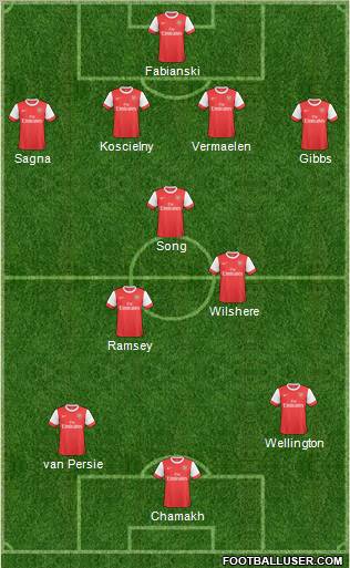 Arsenal Formation 2010