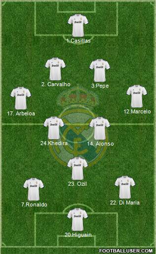 Real Madrid C.F. Formation 2010