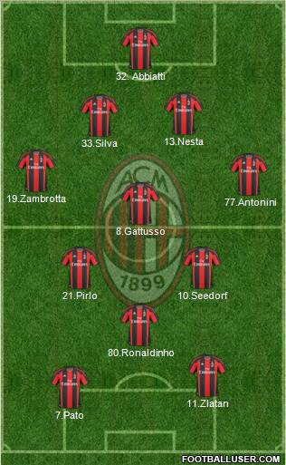 A.C. Milan Formation 2010