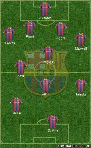 F.C. Barcelona Formation 2010