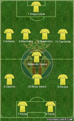 Villarreal C.F., S.A.D. Formation 2010