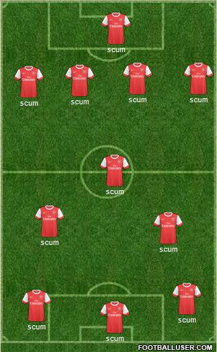 Arsenal Formation 2010