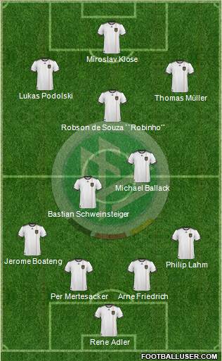 Germany Formation 2010