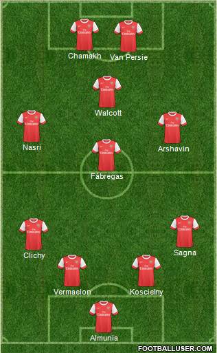 Arsenal Formation 2010