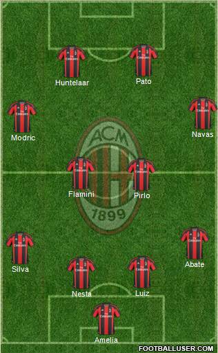 A.C. Milan Formation 2010