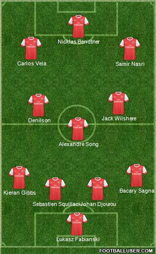 Arsenal Formation 2010