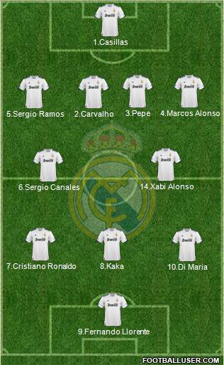 Real Madrid C.F. Formation 2010