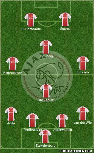 AFC Ajax Formation 2010