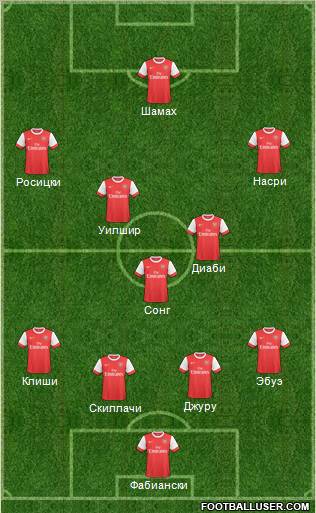 Arsenal Formation 2010