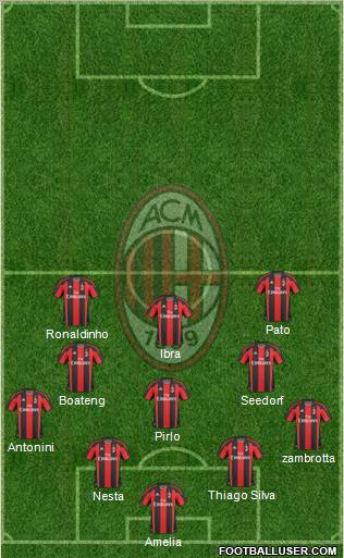 A.C. Milan Formation 2010