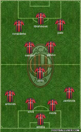 A.C. Milan Formation 2010