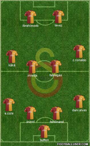 Galatasaray SK Formation 2010