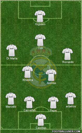 Real Madrid C.F. Formation 2010