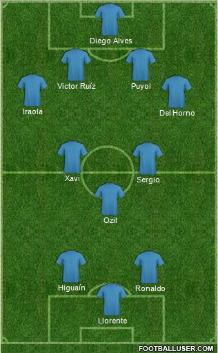 Dream Team Formation 2010