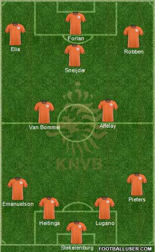 Holland Formation 2010