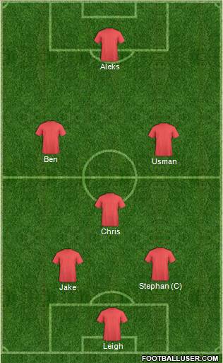 Dream Team Formation 2010