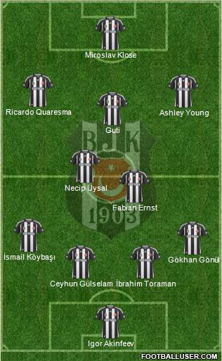 Besiktas JK Formation 2010