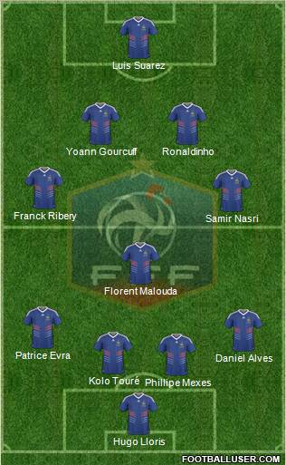 France Formation 2010