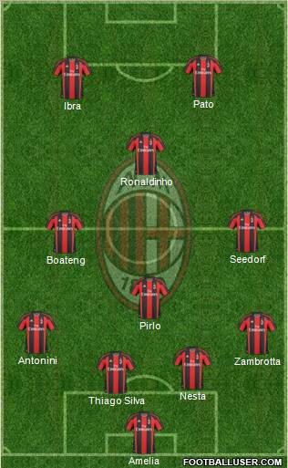 A.C. Milan Formation 2010