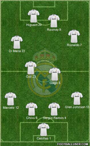 Real Madrid C.F. Formation 2010